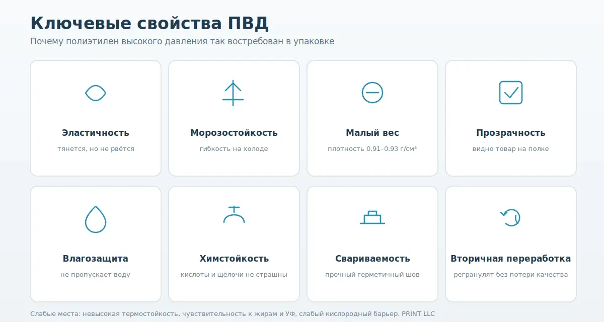 Свойства полиэтилена высокого давления ПВД: эластичность, морозостойкость, прозрачность, химстойкость